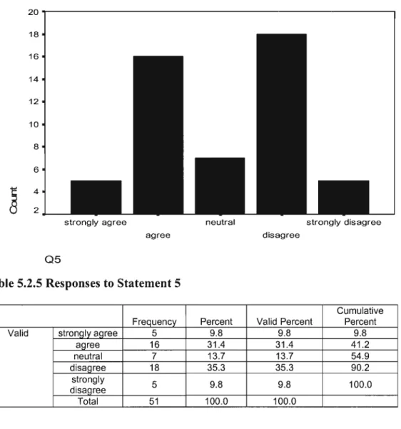 Figure 5.2.5 Top-level management was the main target for multiskilling.