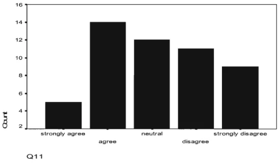 Figure 5.2.11 A multiskilled workforce easily copes with the new, advanced technology.