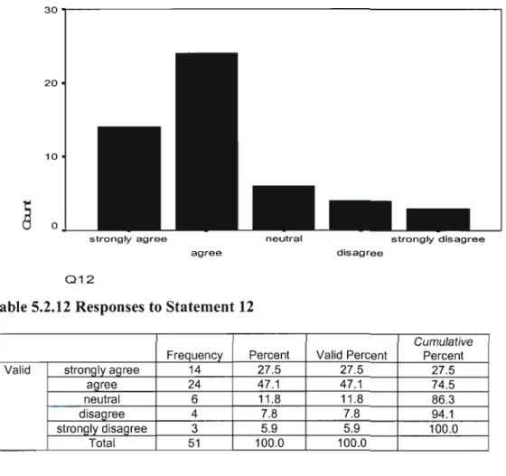 Figure 5.2.12 Multiskilled employees need appropriate resources (e.g. proper equipment) for the application of their skills.