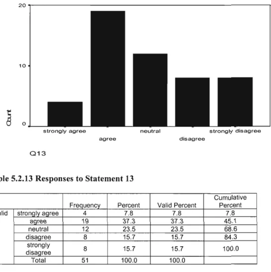 Figure 5.2.13 A multiskilled workforce has a broad knowledge of the whole work of the organization.