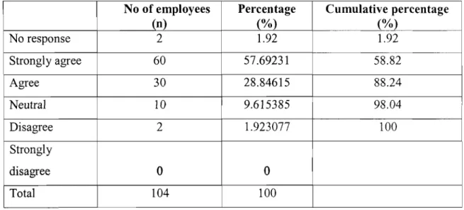 TABLE 4.3.15 STAFF MEMBERS RESPONSES TO BETTER RESOURCE MANAGEMENT AND INTEGRATED REFERRAL PATTERNS BEING ABLE TO IMPROVE PATIENT WORKLOADS AT ST APOLLINARIS HOSPITAL IN JULY 2007.
