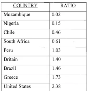 TABLE 2.1. DOCTORS PER 1000 POPULATION