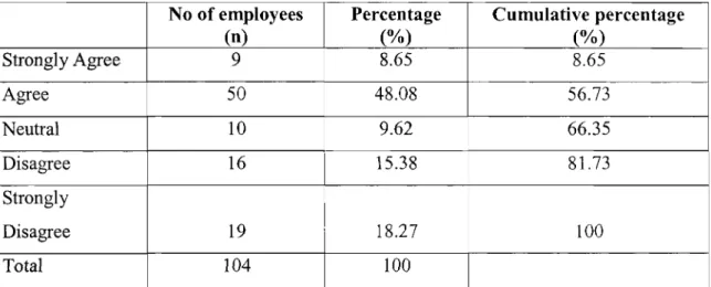 TABLE 4.3.4. JOB SATISFACTION AMONGST GENERAL EMPLOYEES AT ST APPOLINARIS HOSPITAL IN JULY 2007.