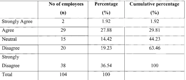 TABLE 4.3.12. EXPECTATIONS OF GENERAL WORKERS WITH REGARD TO FAN IlLY LIFE AT ST APOLLINARIS HOSPITAL IN JULY 2007.