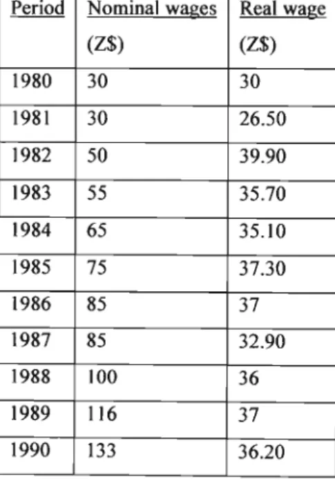 Table 2.11980