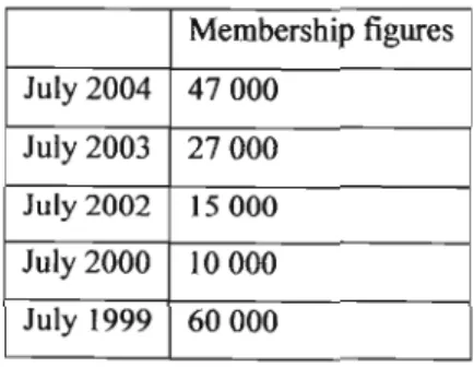 Table 4.1 Union membership trends 1999 - 2004