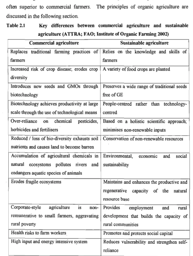 Table 2.1 Key differences between commercial agriculture and sustainable agriculture (ATTRA; FAO; Institute of Organic Farming 2002)