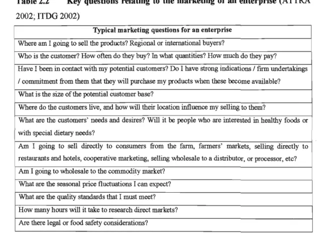 Table 2.2 Key questions relating to the marketing of an enterprise (ATTRA 2002; ITDG 2002)
