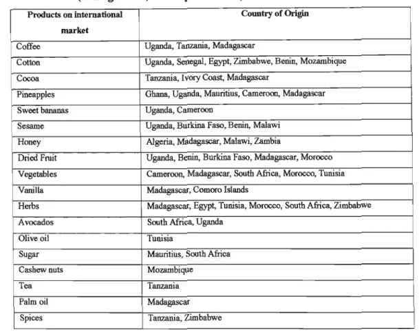 Table 2.3 African organic agriculture products on the international markets (Walaga 2000, cited by SoeI2002)