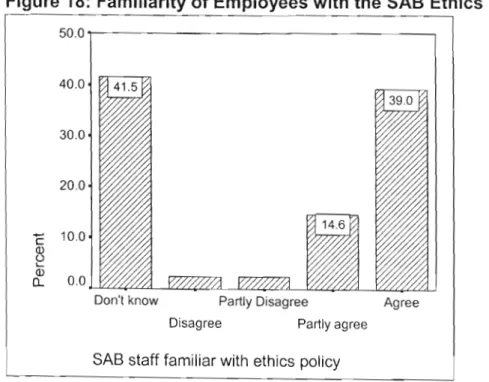 Figure 18 shows that a high proportion of respondents (41.5%) did not know if the Prospecton staff that they dealt with, were sufficiently familiar with the ethics policy