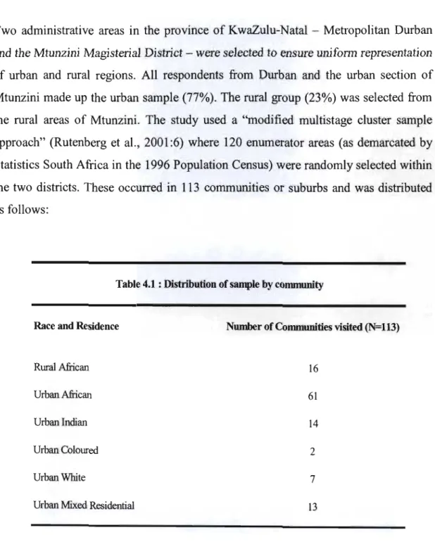 Table 4.1  : Distribution of sample by community 