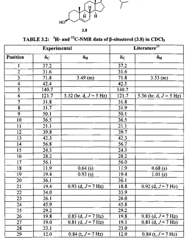 TABLE 3.2: *H- and  13 C-NMR data of p-sitosterol (3.8) in CDCI 3 