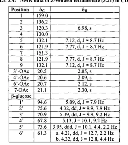 TABLE 3.4: NMR data of Z-venusol tetraacetate (3.21) in CD 3 OD. 