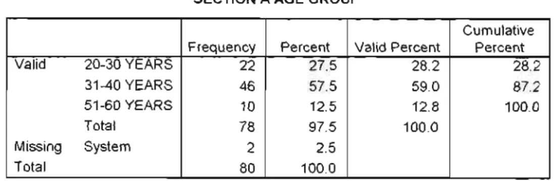 Table 3: Age group 