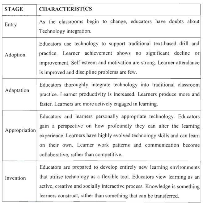 Table 2:  Stages of Development 