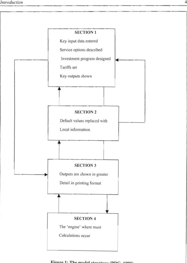 Figure 1:  The model structure (PDG, 1998). 