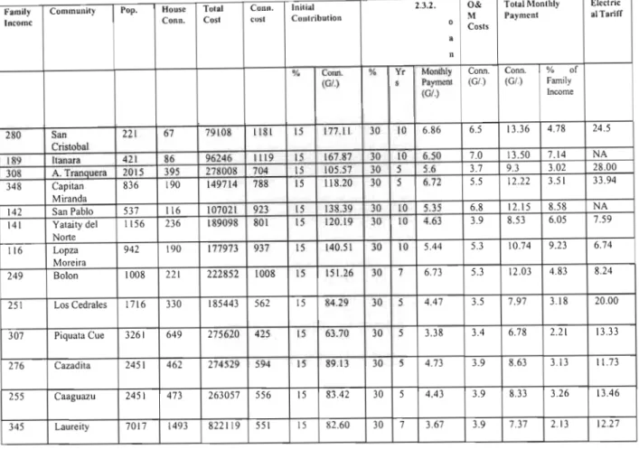 Table 2.1. Paraguay Third Rural Water Supply and Sanitation Project Affordability Study