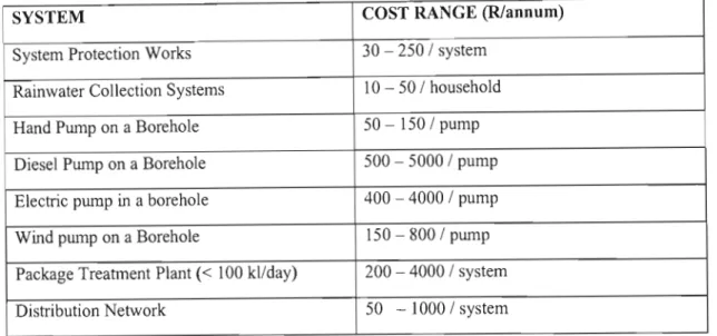 Table 2.2. Operation and maintenance costs of various water supply systems in rural areas  (excluding caretaker allowance/salary) (1990  prices)