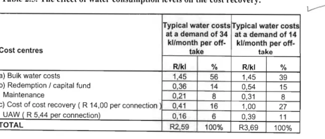 Table 2.5. The effect of  water consumption levels on the cost recovery. 