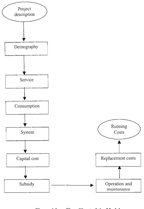 Figure 4.1.  illustrates the model  in  the fonn of  a flow  chart. 
