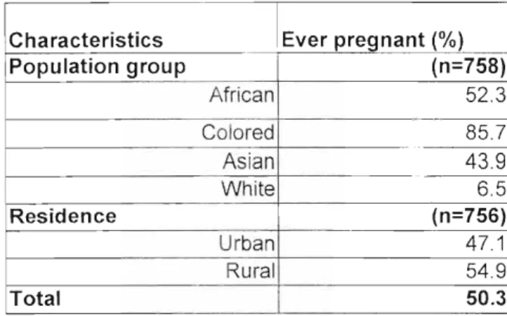 Table 3.2 Incidence of Pregnancy by Population Group and Residence