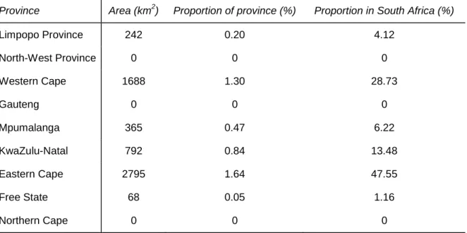 Table  1.1:  Afromontane  forest  by  province  in  South  Africa.    The  total  area  of  the  Afromontane forest in each province, the proportion of the province area that Afromontane  vegetation  occupies  and  the contribution  to  the total  area of 