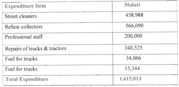 Table 2.6 Annual Running costs for Health &amp;  Environment Dept (MCC 2000/2001) 
