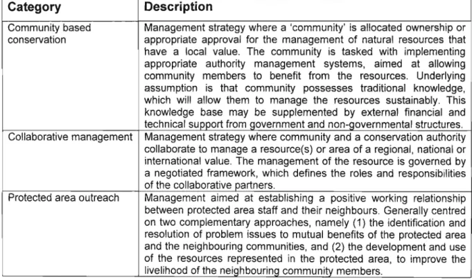 Table 3.1 Approaches to community conservation (Barrow 1996 cited in Venter 1998)
