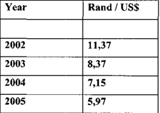 Table 1. The Rand - US Dollar exchange rate at the beginning of the school year (25 th 
