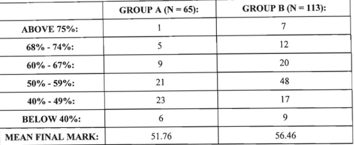 Table 7.3. Number of students with Psychology 110 final marks in each of the pass