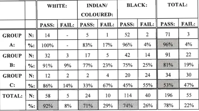 Table 8.1. Pass rates for Psychology 120 - race x group