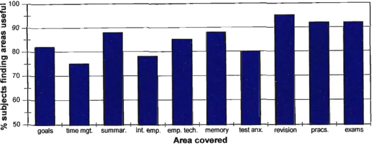 Graph 8.6. Mean scores regarding attitudes towards content covered (rating scales)