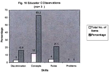 Written Assessment - EDUCATOR "B" INTERVIEW ANALYSIS