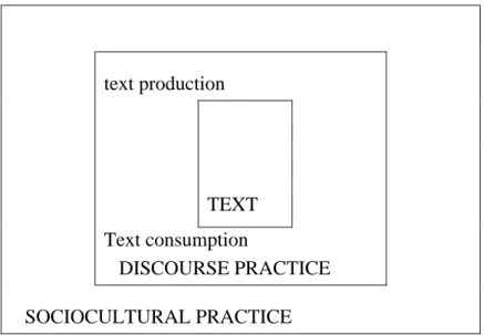 Diagram 3: Fairclough’s framework for Critical Discourse analysis   (Fairclough, 1995, p