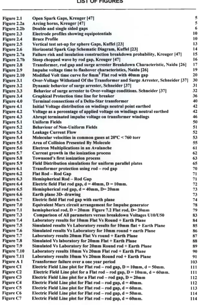 Figure 2.1 Figure 2.2a Figure2.2b Figure 2.3 Figure 2.4 Figure 2.5 Figure 2.6 Figure 2.7a Figure 2.7b Figure 2.8 Figure 2.9 Figure 2.10 Figure 3.1 Figure 3.2 Figure 3.3 Figure 3.4 Figure 4.0 Figure 4.1 Figure 4.2 Figure 4.3 Figure 5.1 Figure 5.2 Figure 5.3