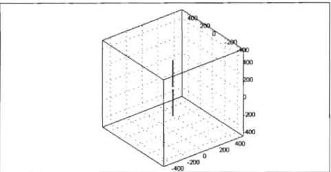 Figure 84.1 Showing completed 3-D geometry of Flat I Hemispherical rod - rod gap.