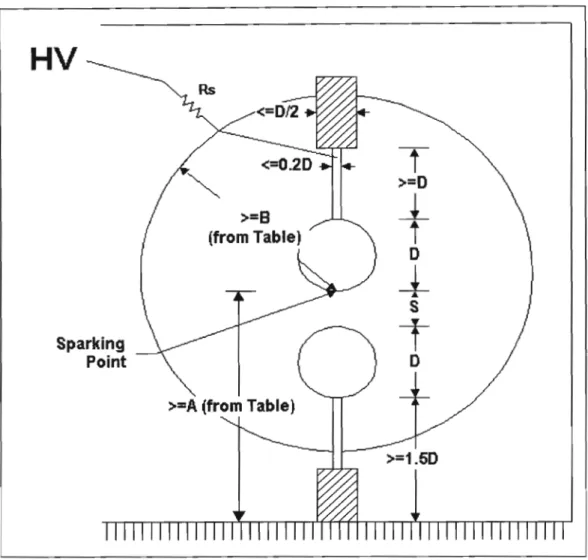 Figure 2.5 Vertical test set-up for sphere Gaps, Kuffel [23]