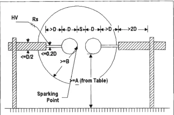Figure 2.6 Horizontal Spark Gap Schematic Diagram, Kuffel [23]