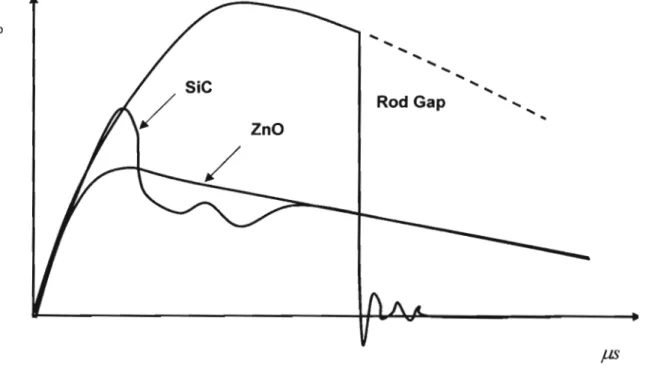 Figure 2.7b Steep chopped wave by rod gap, Kreuger [47]