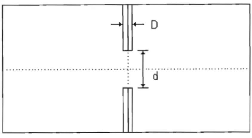 Figure 6.2 Flat Rod - Rod Gap