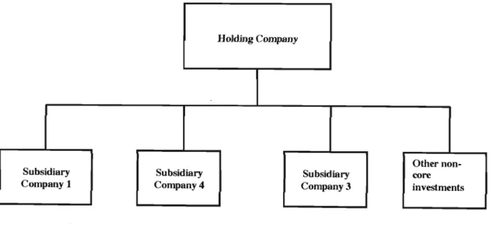 Figure 2.7 Structure diagram