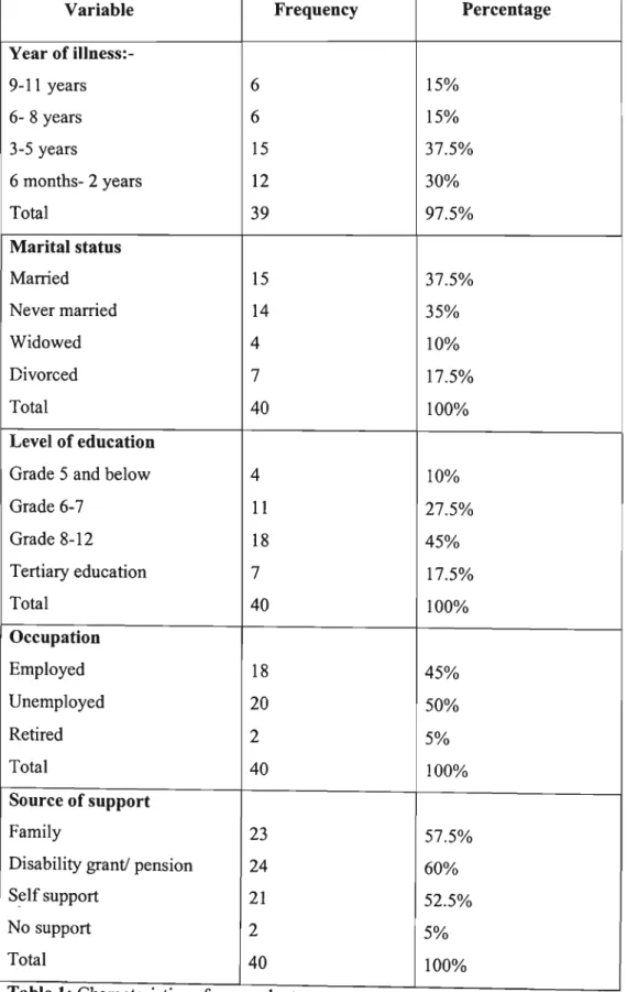 Table 1: Charactenstlcs of respondents.