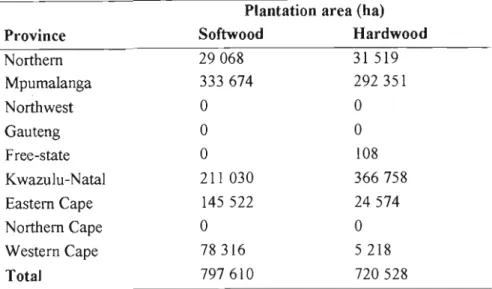 Table  1.2.  The  provincial  distribution  of  hardwood  and  softwood  tree  plantations in South Africa as at 1996/1997 (Anon,  1 998a)