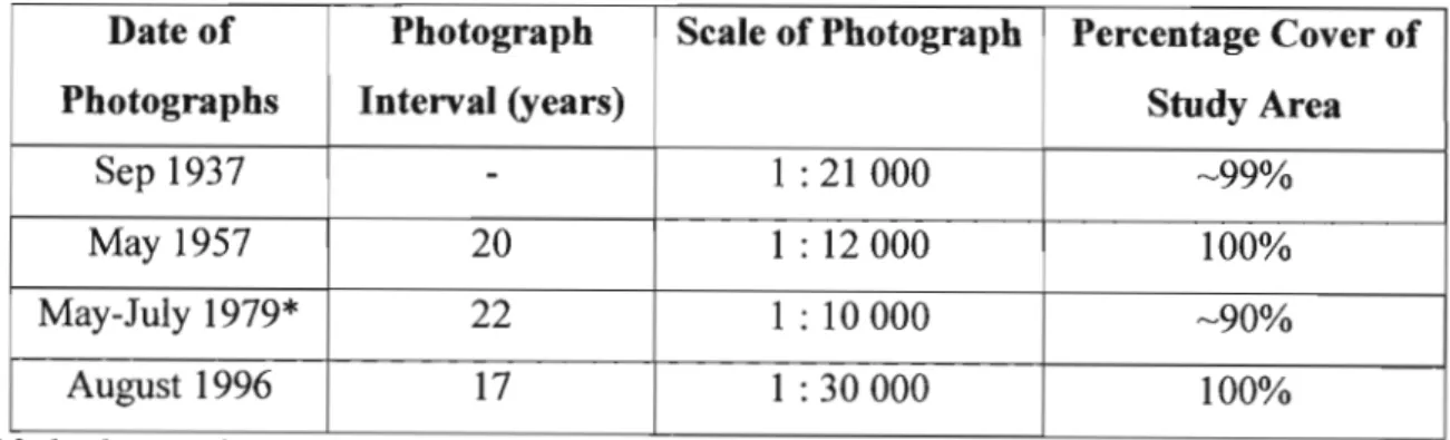 Table 6.1 Aerial photographic coverage ofthe study area.