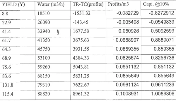 Table 4.2: Kia-Ora Residual Results