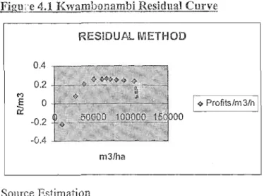 Figure 4.2_Kia-Ol~a Residual Curve RESiDUAL METHOD