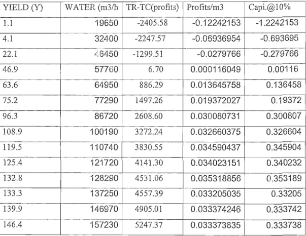 Table 4.5: Usutu Residual Results