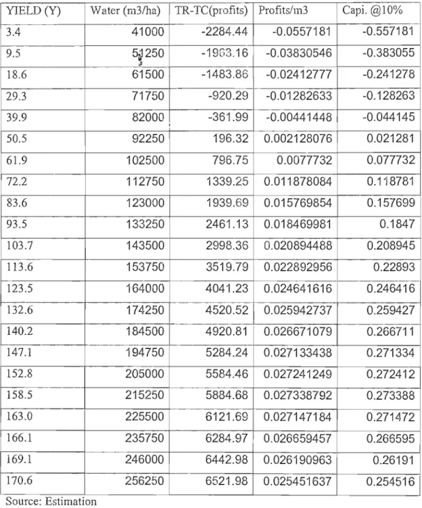 Table 4.6: Richmond Residual Results