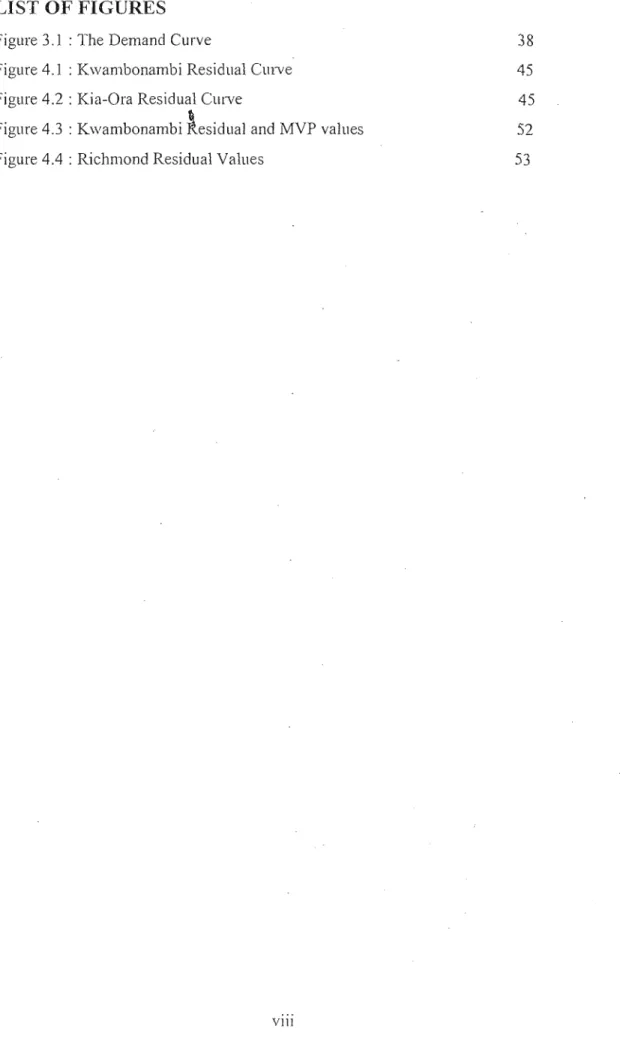 Figure 3.1 : The Demand Curve