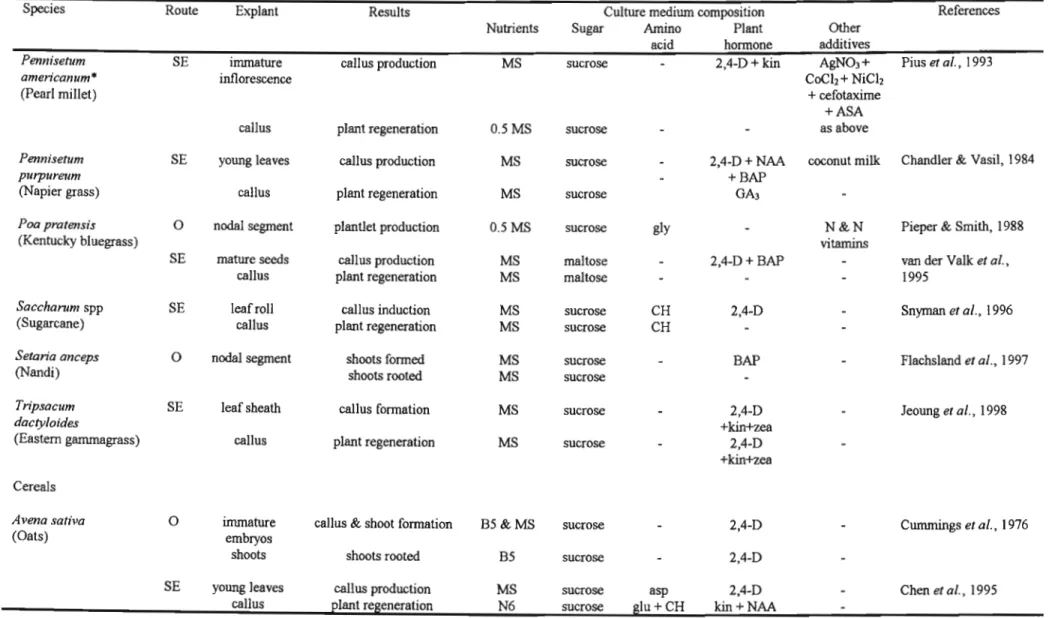 Table 2.1 contd.